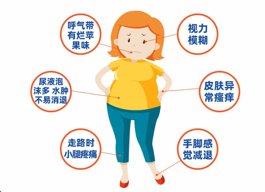 血糖飆高的預(yù)警信號，你知道哪些？