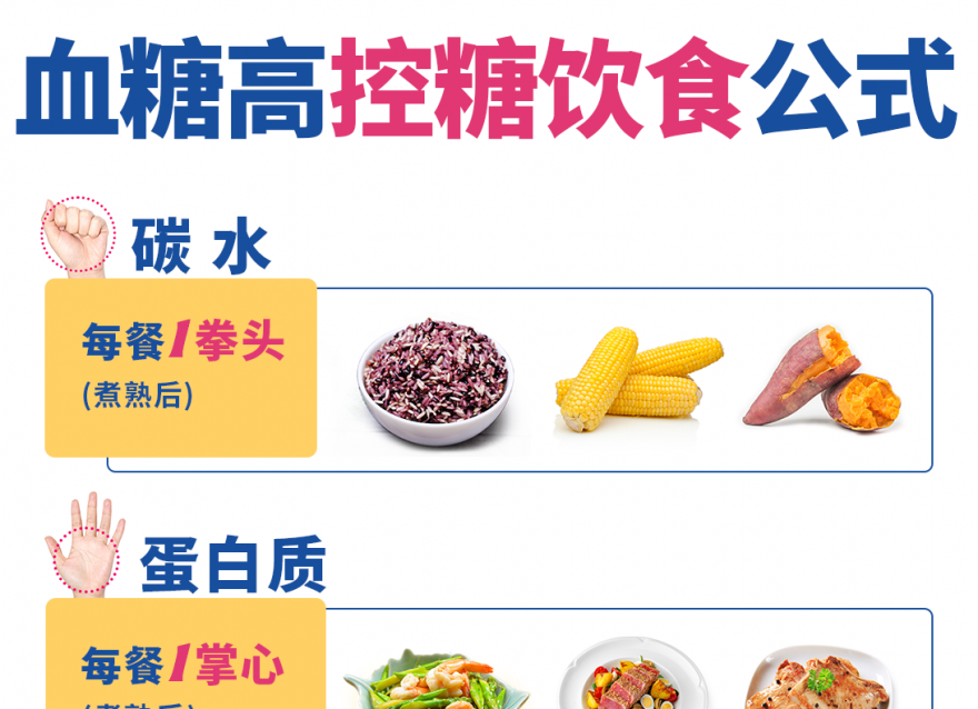 血糖高控糖飲食公式（附一日三餐）